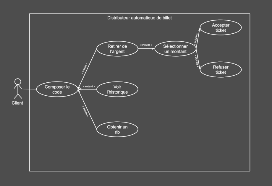 Le diagramme de cas d'utilisation